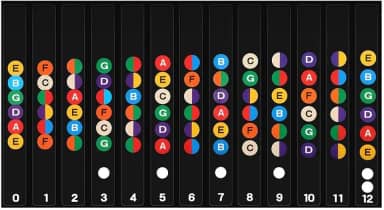 Adesivos para Marcação de Notas Musicais, Escala do Braço para Guitarra e Violão, Preto