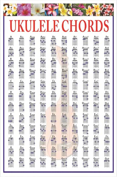 Pôster de acorde de ukulele com dedilhado de ukulele para iniciantes acessórios de ukulele
