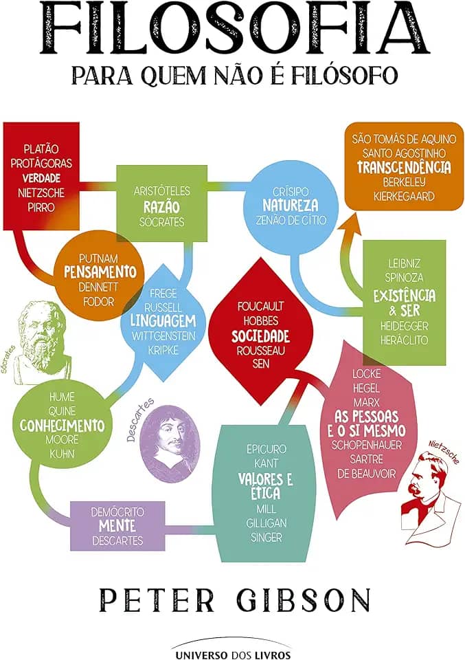 Filosofia para quem não é filósofo