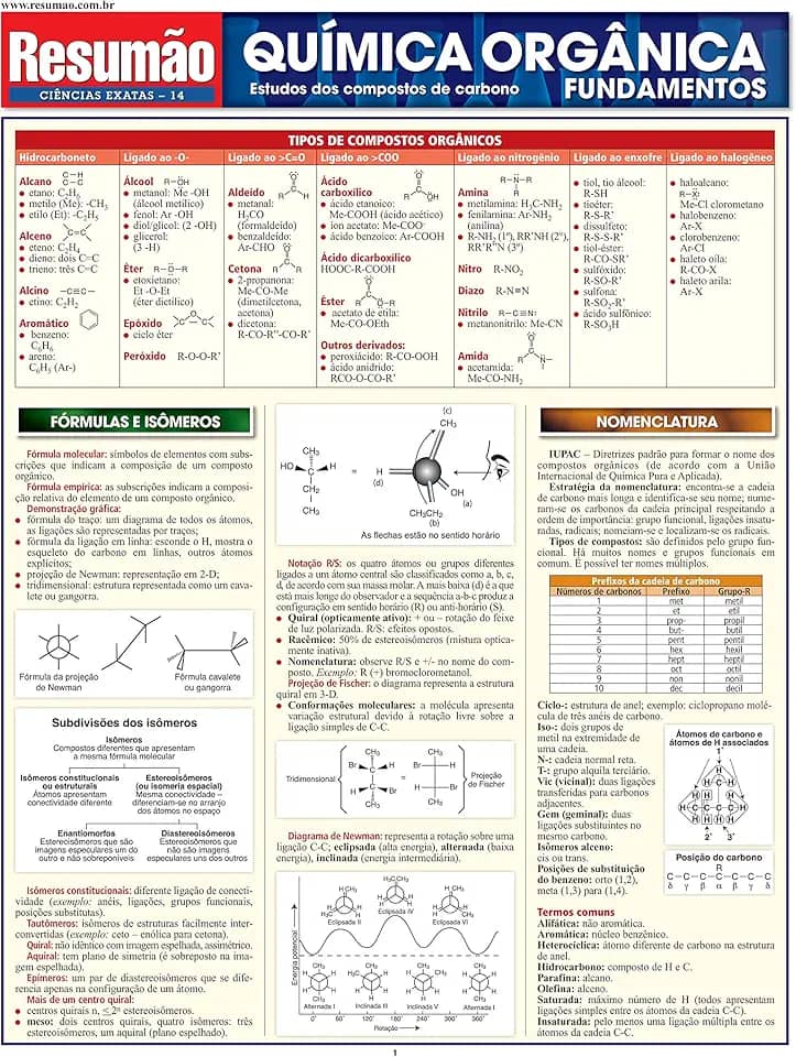 Química orgânica: fundamentos